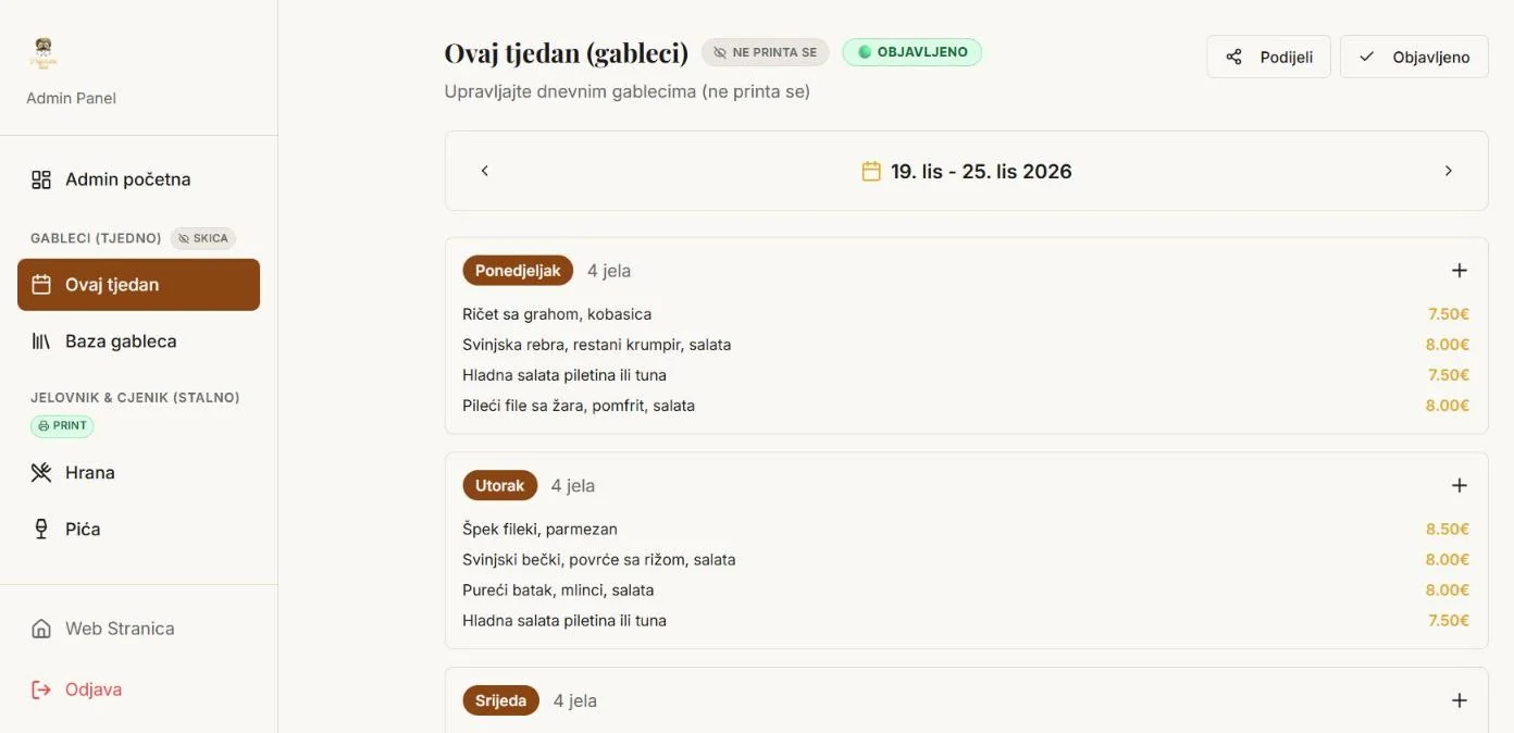 Administracijsko sučelje na računalu s ovotjednim gablecima po danima, uz cijenu svakog jela